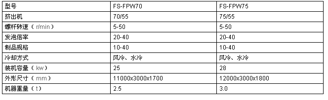 發(fā)泡網(wǎng)設(shè)備