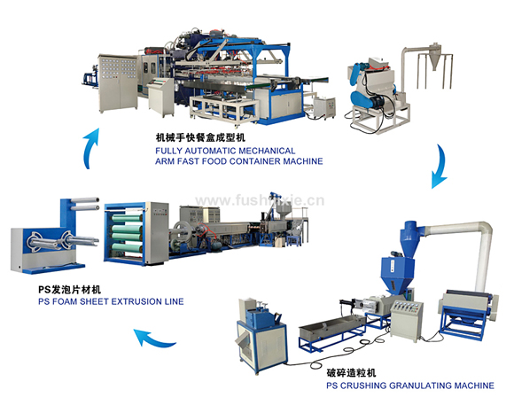 螺桿擠出機(jī)在工作中是怎樣變化的？