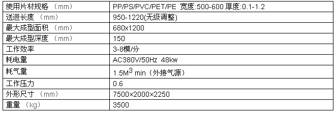 自動高速真空成型機(jī)